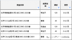 2025年CCC化學(xué)競(jìng)賽培訓(xùn)課程推薦，哪家機(jī)構(gòu)更好呢？