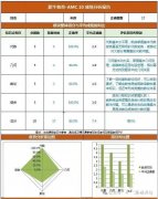 犀牛AMC10培訓(xùn)課程，線上線下詳細(xì)介紹！