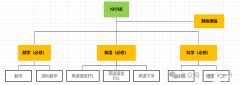 IGCSE課程一文講清楚，IGCSE培訓(xùn)輔導(dǎo)詳細(xì)介紹！
