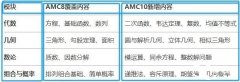 AMC8競賽如何銜接AMC10?AMC10培訓(xùn)課程介紹！