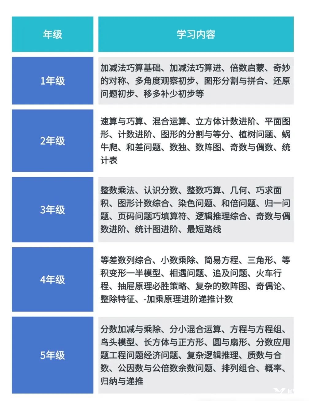 AMC8/10/12數(shù)學競賽有何區(qū)別？如何規(guī)劃備考？附備考課程