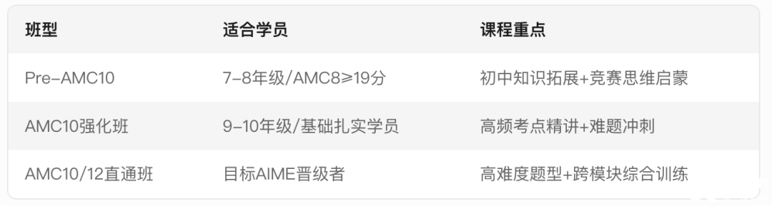 AMC8如何銜接AMC10？AMC10競賽備考需要準備多久呢？附AMC10培訓(xùn)課程！