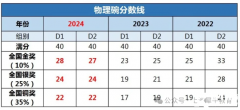 2025年物理碗競(jìng)賽時(shí)間安排，物理碗沖刺備考課程！