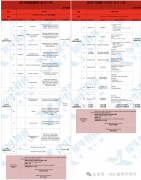 IGCSE數(shù)學培訓課程，IG數(shù)學備考建議！