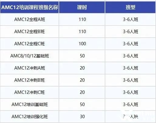 AMC12數(shù)學(xué)競賽考多少分才有用？機構(gòu)國際教育AMC12數(shù)學(xué)競賽培訓(xùn)班，110小時拿下前1%