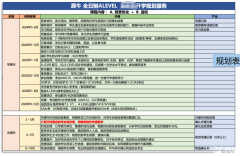 脫產(chǎn)學Alevel選1年制還是2年制？犀牛A-Level脫產(chǎn)課程一站式服務