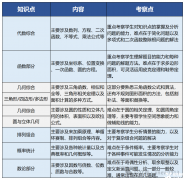 犀牛AMC10培訓(xùn)課程介紹！7~10年級(jí)如何備考？