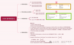 IGCSE數(shù)學課程(0580)2025-2027年最新大綱新變化，附IGCSE課程輔導