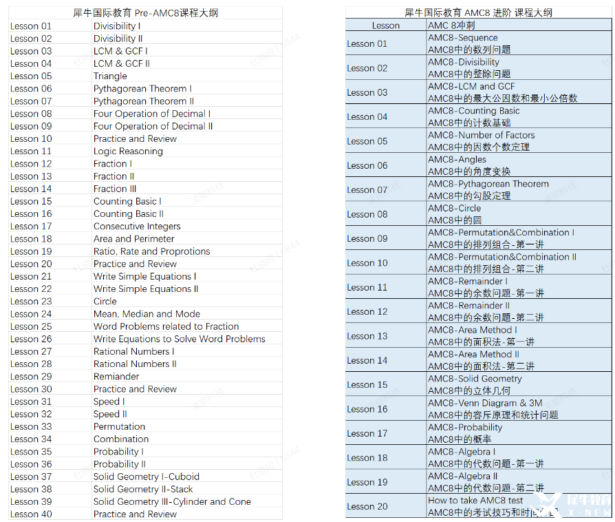 3-5年級(jí)目標(biāo)AMC8太難？不如試試pre-AMC8培訓(xùn)課程，長線備考，沖刺AMC8前1%