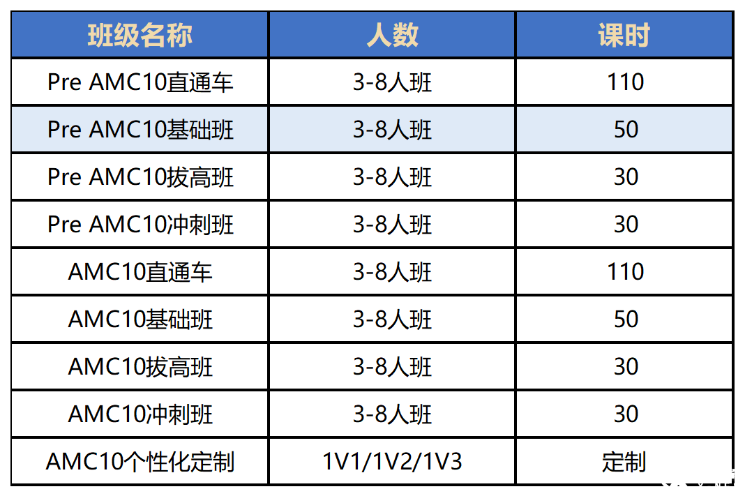 AMC10競賽的含金量如何？一文詳解AMC10競賽考試規(guī)則/考試內(nèi)容/培訓(xùn)課程！