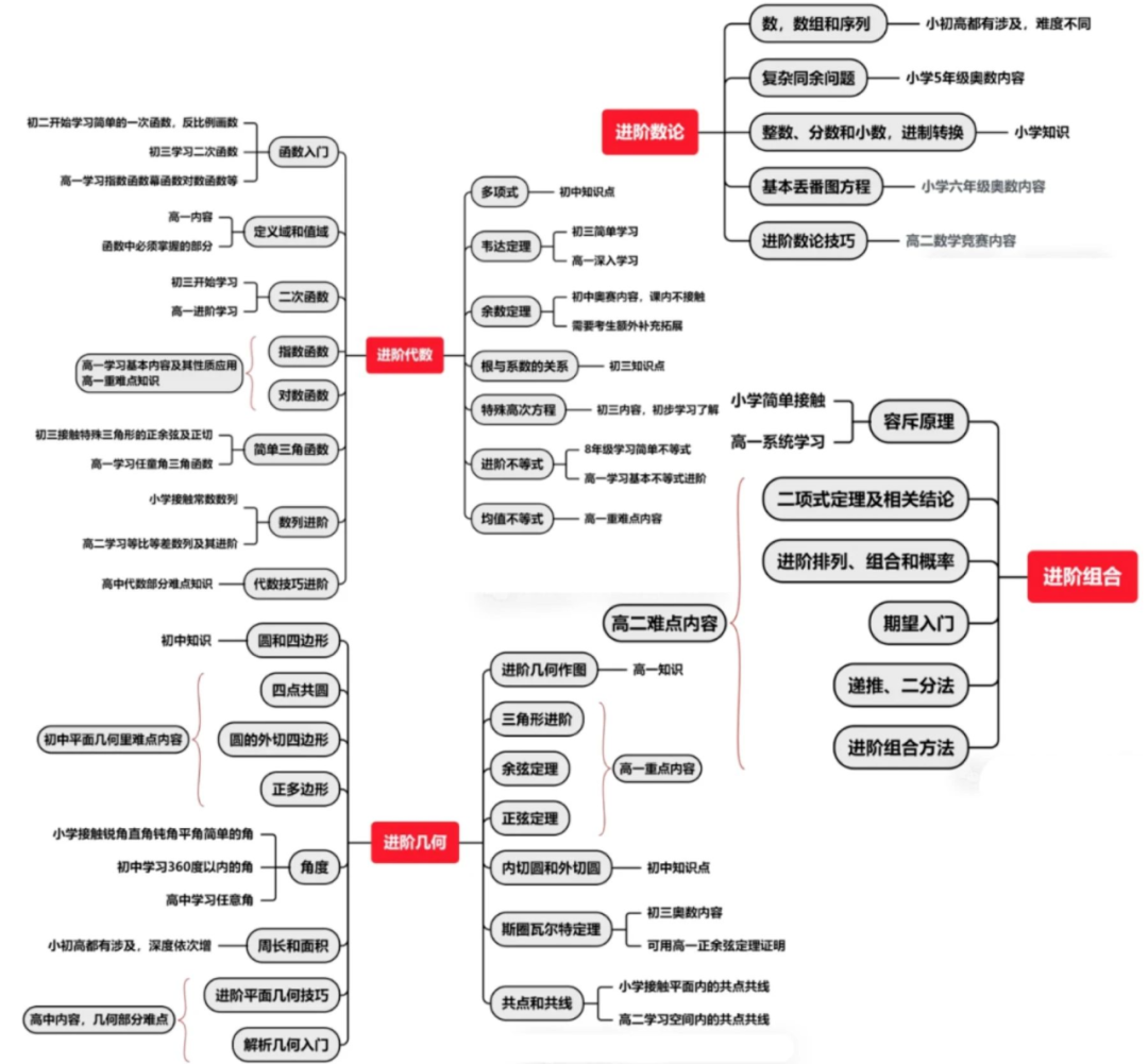 AMC10競賽的含金量如何？一文詳解AMC10競賽考試規(guī)則/考試內(nèi)容/培訓(xùn)課程！