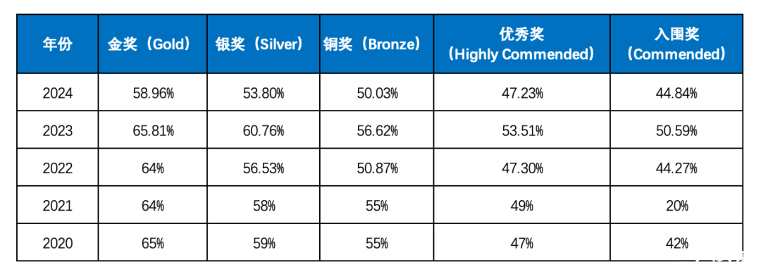 BBO生物競賽備考倒計時！BBO競賽報名方式時間/考試內(nèi)容/BBO培訓課程！