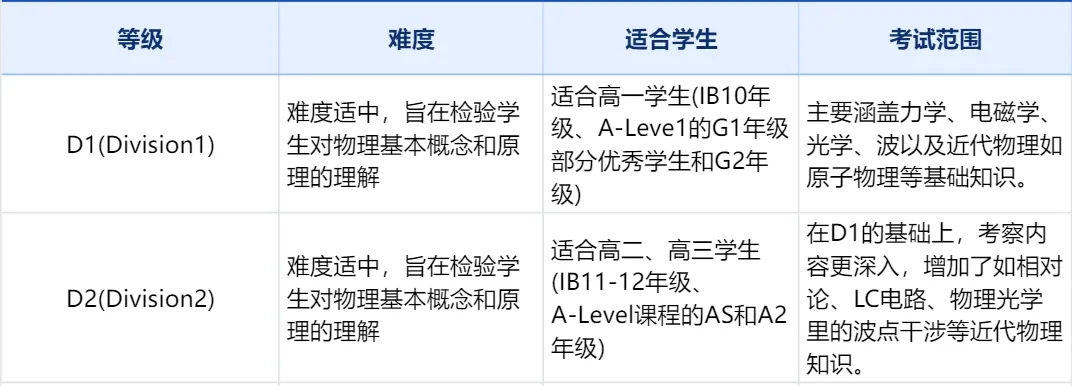 【最后2天】物理碗報名馬上截止！需要代報名物理碗直接滴滴！2025物理碗報名！文附物理碗考點！物理碗培訓方法！
