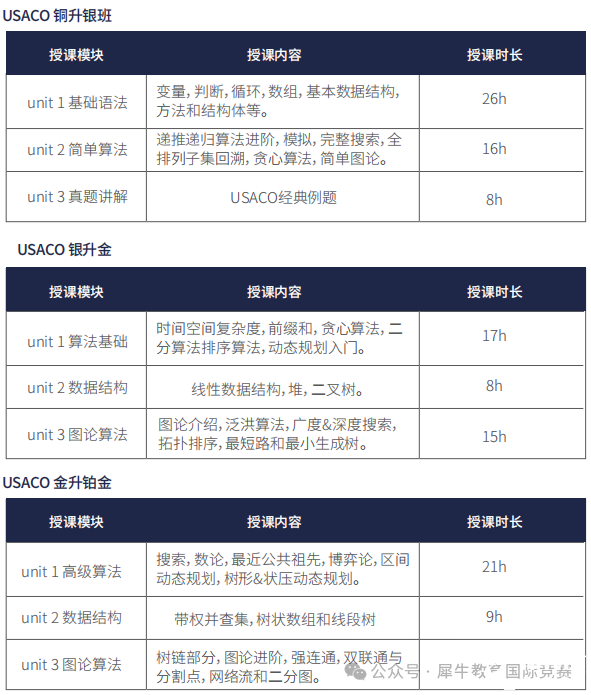 *USACO競賽2月晉級分?jǐn)?shù)線出爐，新賽季如何選擇適合自己的編程語言？