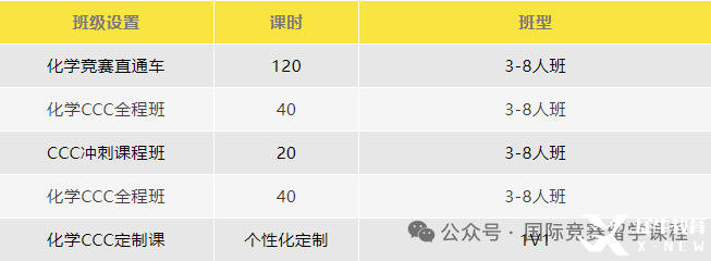 CCC化學(xué)競賽考試難度如何？多少分能拿獎？附機構(gòu)CCC化學(xué)競賽培訓(xùn)課程