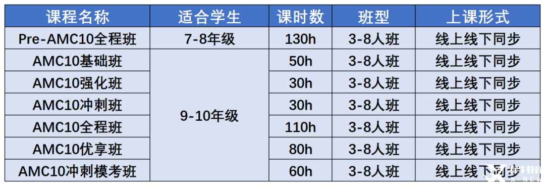 AMC8考完可以直接學習AMC10數(shù)學競賽嗎？備考amc10競賽需要掌握哪些知識點？附amc10競賽歷年真題資料