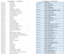 3-5年級學(xué)生如何學(xué)習(xí)AMC8競賽？Pre-AMC8培訓(xùn)課程介紹！