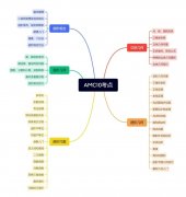 AMC10競(jìng)賽晉級(jí)AIME需要多少分？晉級(jí)培訓(xùn)課程推薦！