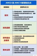AMC8和AMC10有什么不同？AMC8考后如何銜接AMC10？