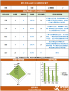 速看！AMC10培訓(xùn)課程，犀牛AMC10競(jìng)賽輔導(dǎo)課程優(yōu)勢(shì)!