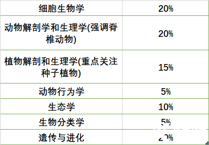 學(xué)到大學(xué)水平才能穩(wěn)拿BBO金獎(jiǎng)？真正的拿獎(jiǎng)核心其實(shí)是這3個(gè)技能！