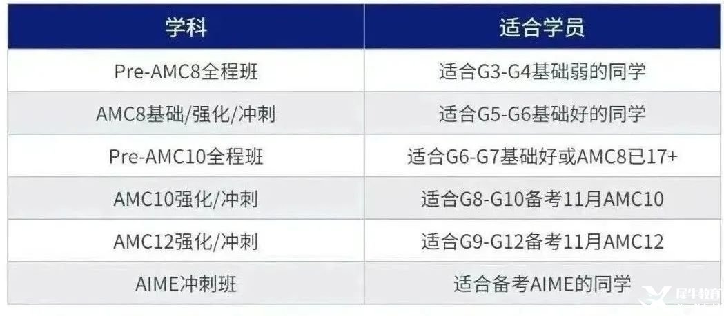 繼深圳鵬程杯取消后，AMC8數(shù)學(xué)競賽或會成為升學(xué)新機遇？現(xiàn)在備考AMC8還來得及嗎？
