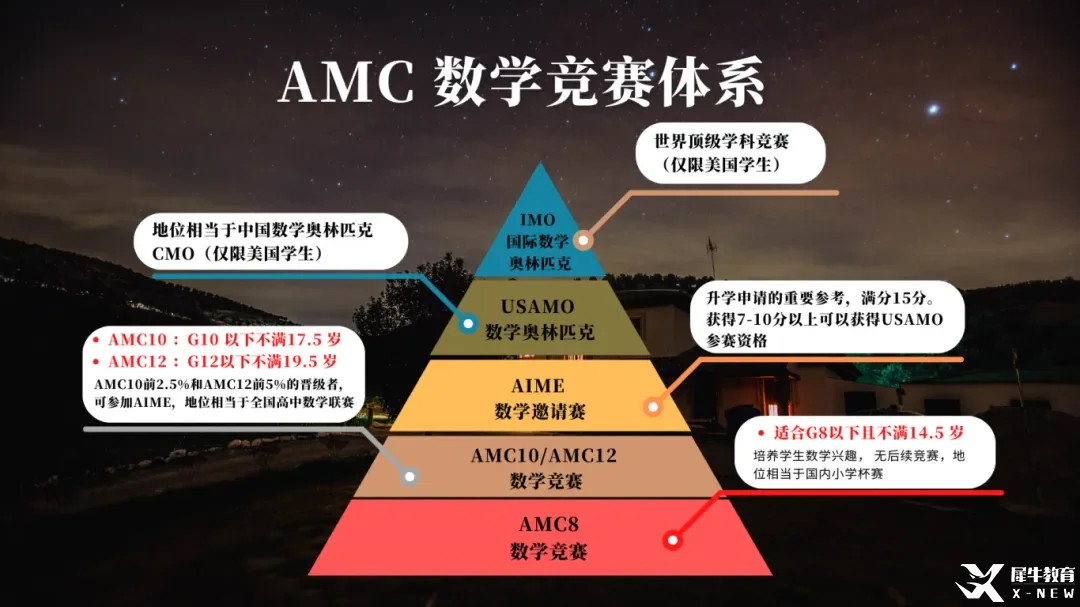 北京國際學(xué)校和公辦國際部孩子都在打的AMC10競賽含金量很高嗎？附北京AMC10培訓(xùn)課程