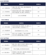 哪些編程語言可以參加USACO競賽？三大編程語言對比！