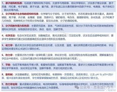 解鎖AP化學高分秘籍：25年備考超全攻略 