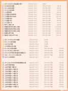 上海三公學(xué)校面試內(nèi)容,上海三公培訓(xùn)課程！