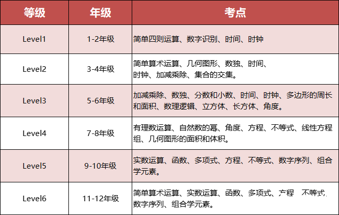 備考25年袋鼠數(shù)學競賽，10個常見問題解答！附袋鼠競賽歷年真題及培訓課程