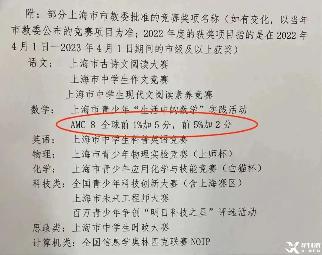 AMC8數(shù)學(xué)競(jìng)賽有用嗎？如何判斷孩子適不適合學(xué)AMC8數(shù)學(xué)競(jìng)賽？