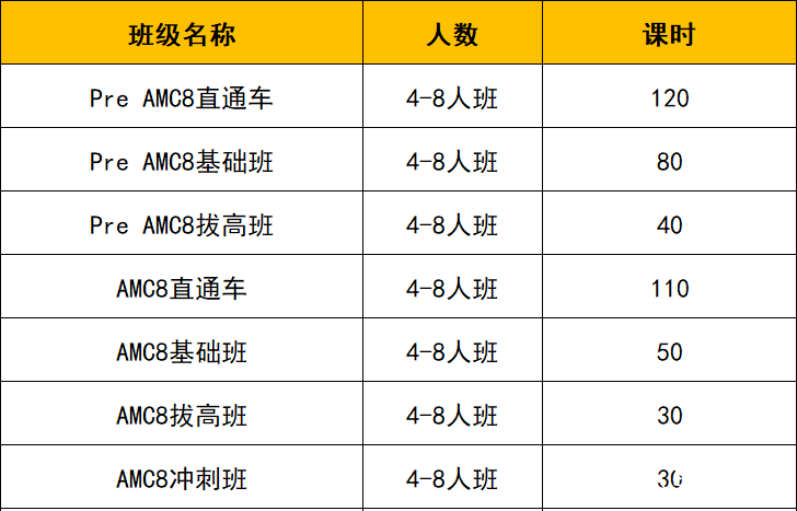 AMC8數(shù)學(xué)競(jìng)賽有用嗎？如何判斷孩子適不適合學(xué)AMC8數(shù)學(xué)競(jìng)賽？