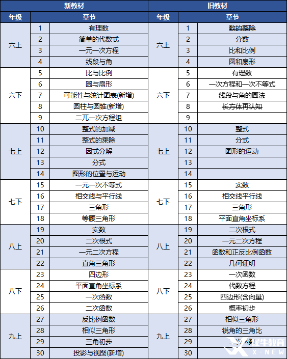 AMC8數(shù)學(xué)競(jìng)賽有用嗎？如何判斷孩子適不適合學(xué)AMC8數(shù)學(xué)競(jìng)賽？