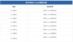 愛(ài)德思Alevel考試出分后，不同階段學(xué)生如何規(guī)劃備考？附犀牛暑期培訓(xùn)班