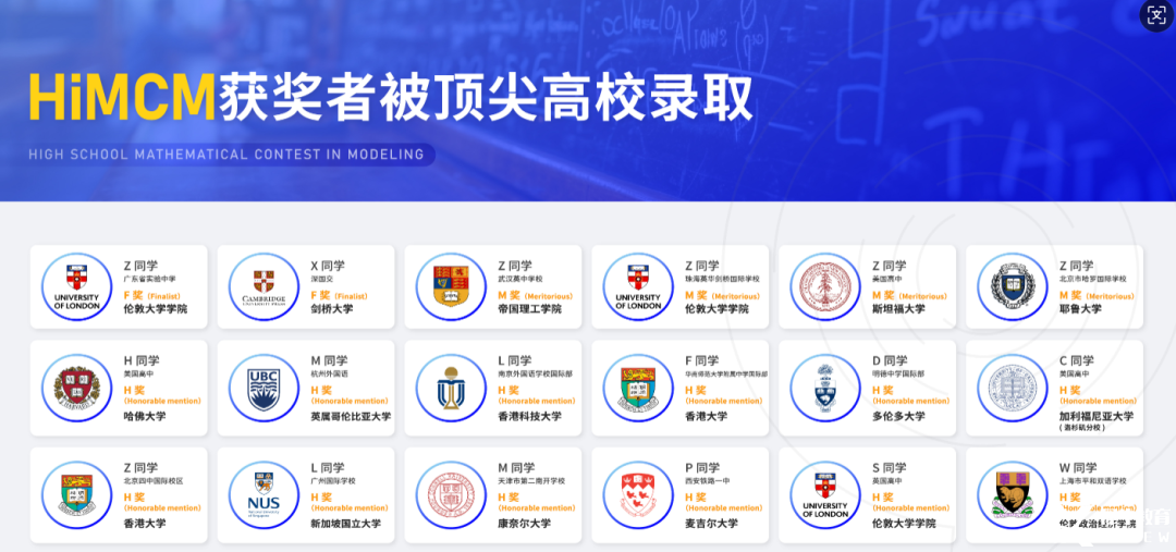 9-12年級高含金量國際數學競賽！2025年HiMCM數學建模競賽一文詳解！