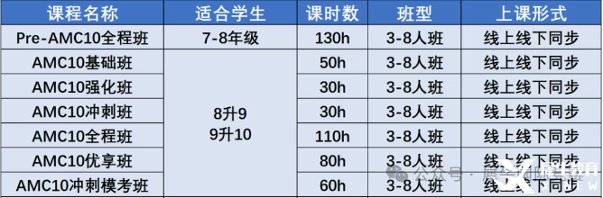 AMC10數(shù)學(xué)競(jìng)賽考試內(nèi)容有哪些？照著備考很難不進(jìn)前5%！