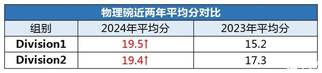 物理碗競(jìng)賽考多少分可以拿獎(jiǎng)呢？歷年物理碗競(jìng)賽分?jǐn)?shù)線(xiàn)匯總
