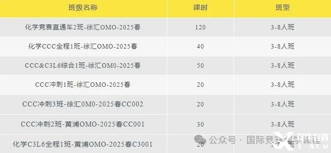 考前沖刺必看！2025年CCC化學(xué)競賽提分備考攻略！附CCC化學(xué)競賽沖刺課程！