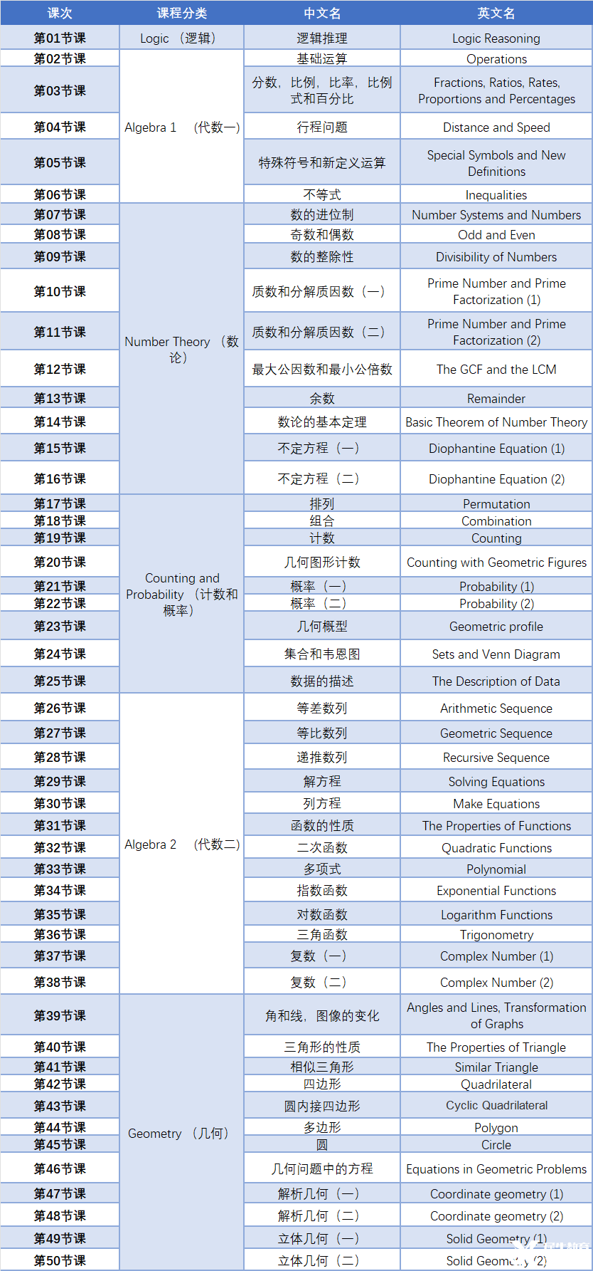 2025年AMC12數(shù)學(xué)競(jìng)賽培訓(xùn)課程！斯坦福名師授課沖刺前1%！