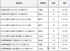 BPhO物理競賽含金量如何？BPhO物理競賽培訓(xùn)班推薦！