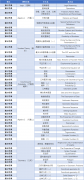 AMC12數(shù)學競賽培訓機構(gòu)推薦，培訓課程介紹！