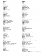 國(guó)際物理競(jìng)賽如何提分?小白必背中英詞匯對(duì)照表&知識(shí)點(diǎn)公式免費(fèi)領(lǐng)！