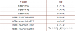 物理碗競賽難在哪里？物理碗競賽培訓(xùn)課程推薦！