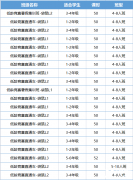 袋鼠數(shù)學(xué)競(jìng)賽考前沖刺攻略！附袋鼠競(jìng)賽輔導(dǎo)課程！