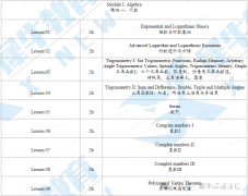 AMC12競賽培訓課程，線上線下開班