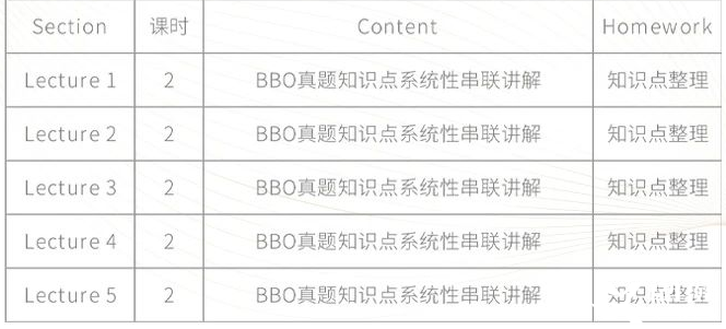BBO&USABO生物競賽考前沖刺班！10h助你考前查漏補(bǔ)缺 提分沖獎！