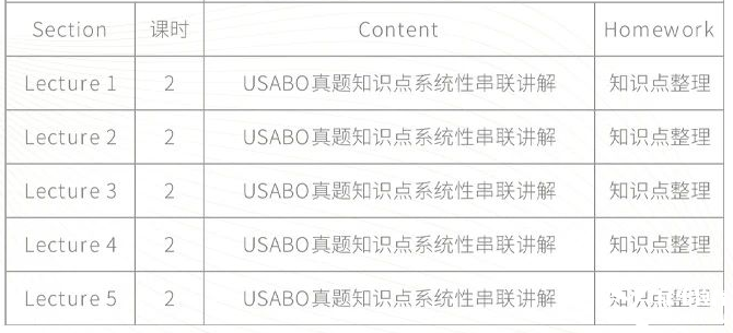 BBO&USABO生物競賽考前沖刺班！10h助你考前查漏補(bǔ)缺 提分沖獎！