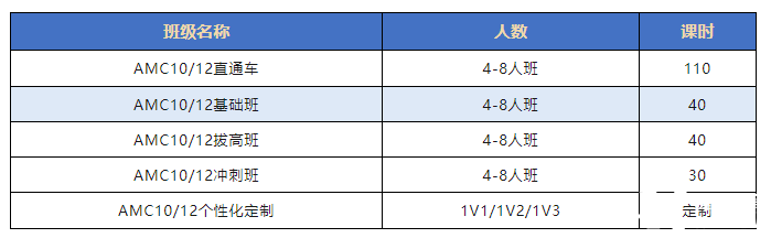 孩子平時(shí)數(shù)學(xué)明明很好？為什么AMC8數(shù)學(xué)競(jìng)賽拿不到高分？