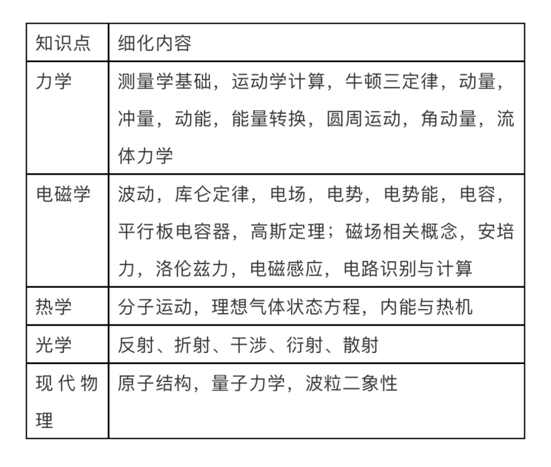 25年物理碗考前急救：沖獎技巧梳理！附物理碗真題答案預(yù)約領(lǐng)取~